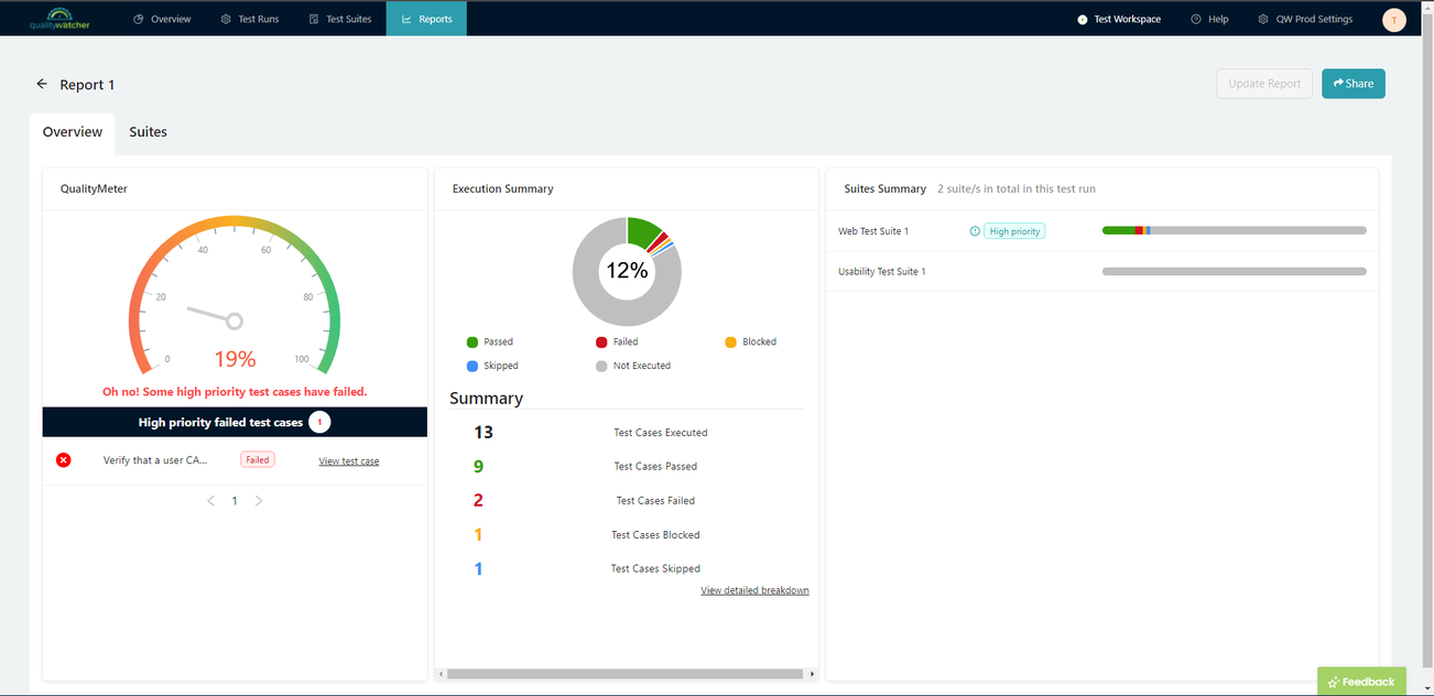 Newly Created Report (Overview View)