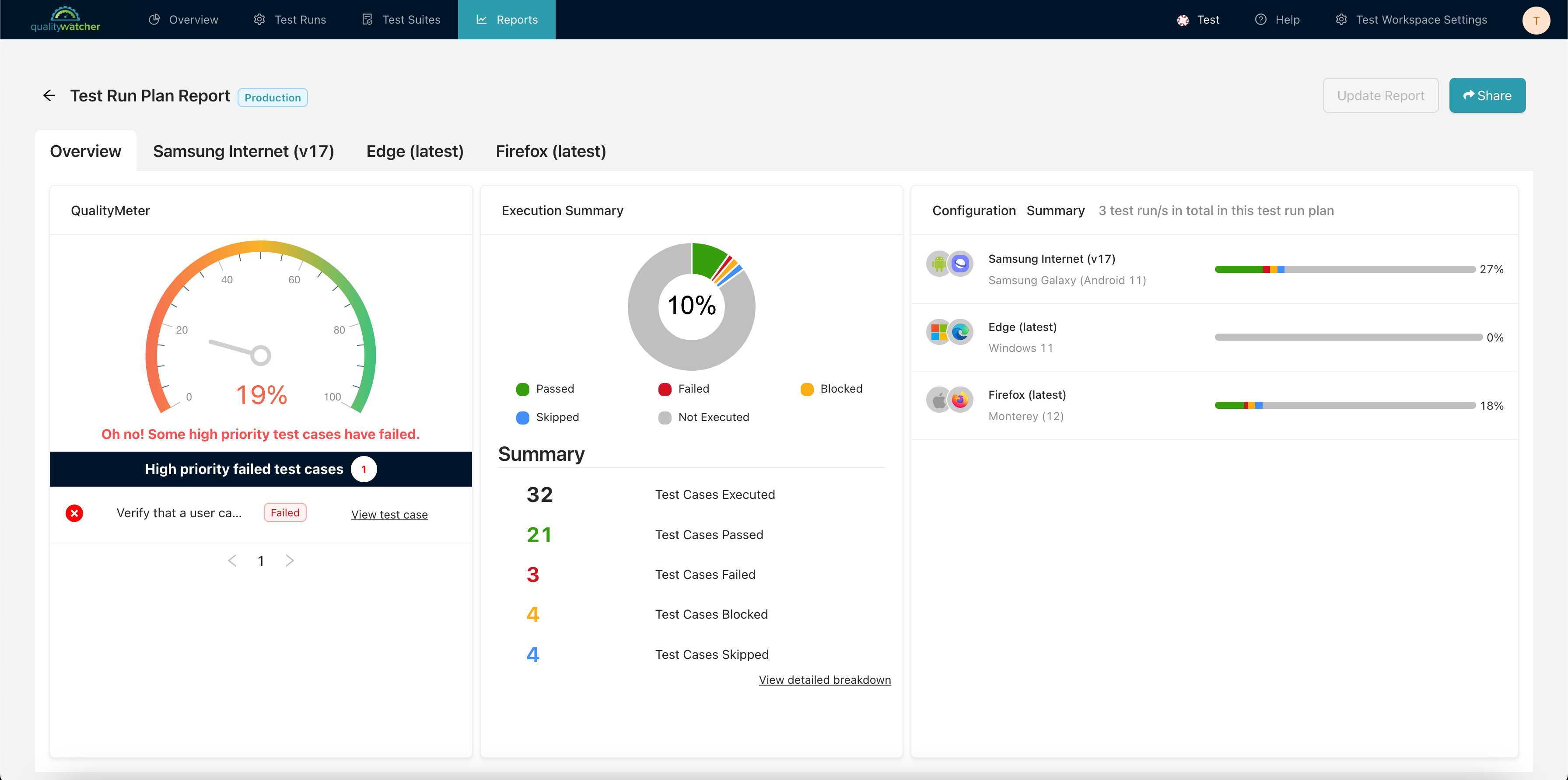 Newly Created Report (Overview View)